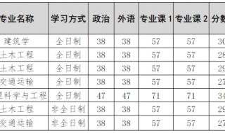 扬州中考分数线