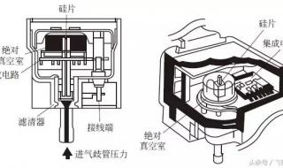 压力传感器电路