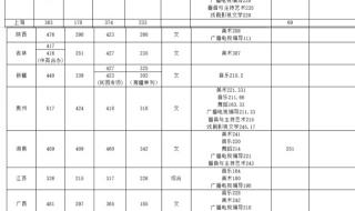 8625九江职业大学录取分数线2019