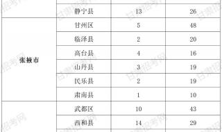 甘肃三支一扶怎么查成绩