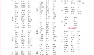 四年级数学算式格式怎么写