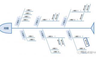 鱼骨法则