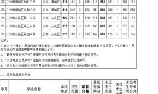 2021重庆小升初录取分数线